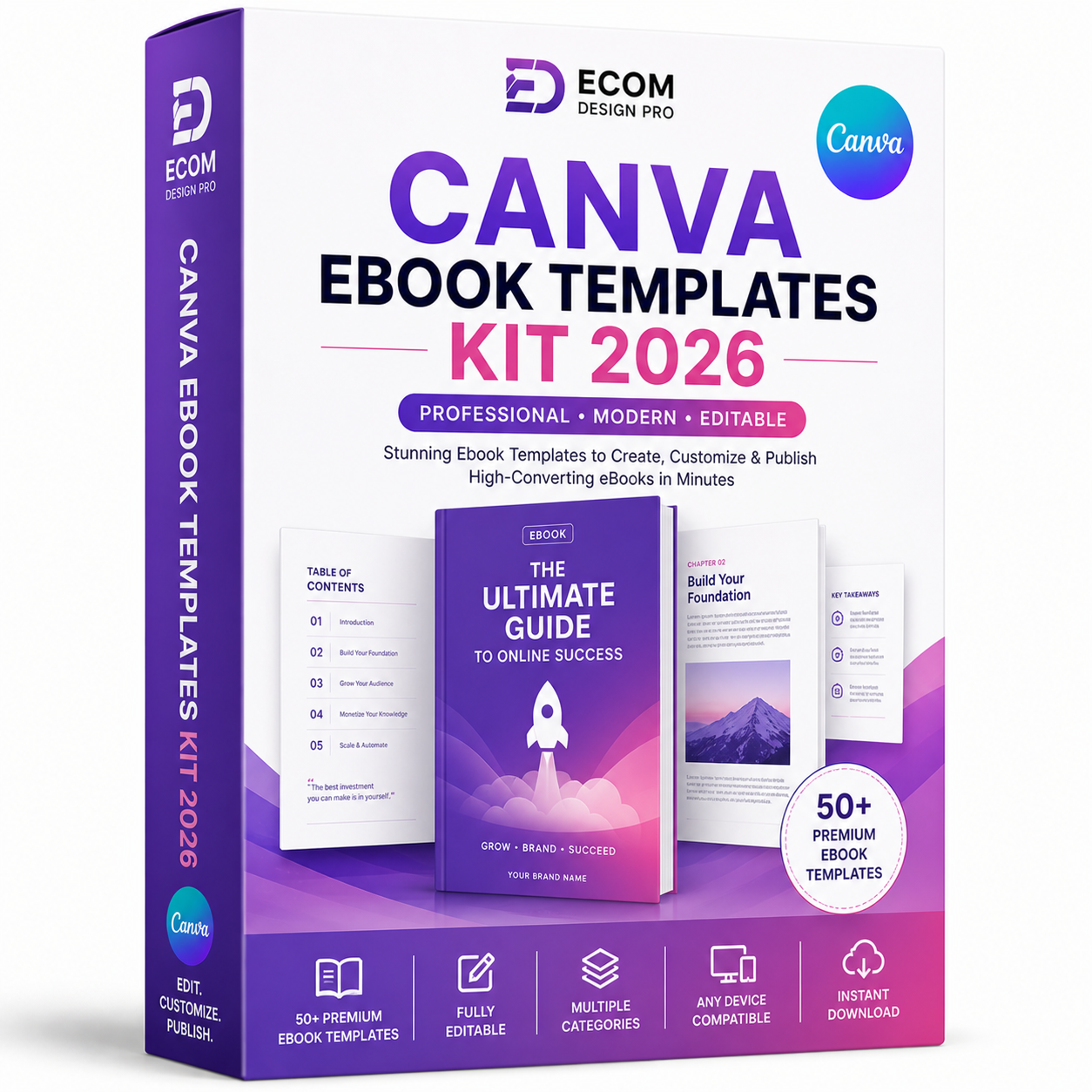 Canva Ebook Templates Kit
2026 | Create & Sell Digital
Books Easily